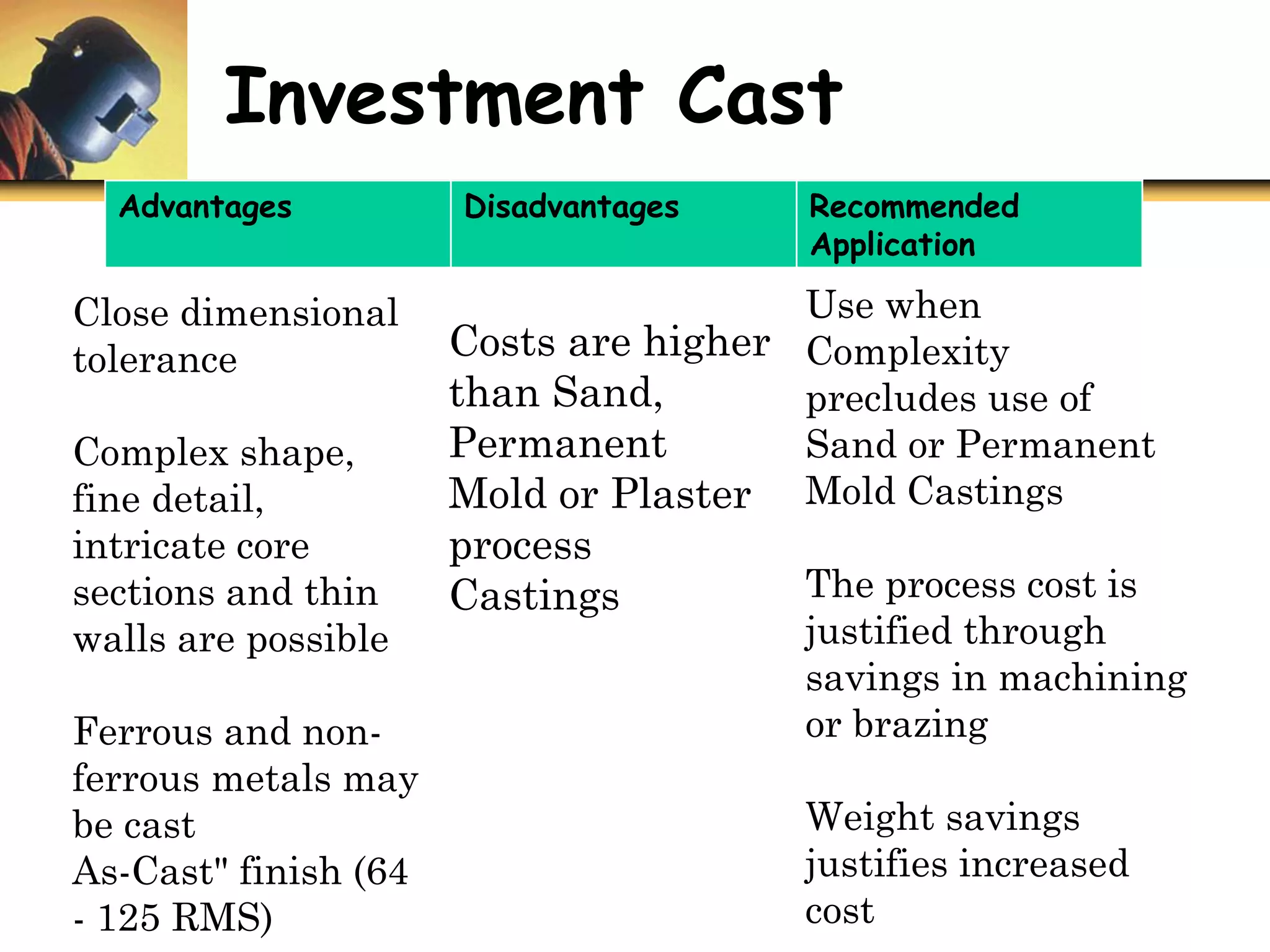 Investment Cast
Advantages Disadvantages Recommended
Application
Close dimensional
tolerance
Complex shape,
fine detail,
intricate core
sections and thin
walls are possible
Ferrous and non-
ferrous metals may
be cast
As-Cast" finish (64
- 125 RMS)
Costs are higher
than Sand,
Permanent
Mold or Plaster
process
Castings
Use when
Complexity
precludes use of
Sand or Permanent
Mold Castings
The process cost is
justified through
savings in machining
or brazing
Weight savings
justifies increased
cost
 