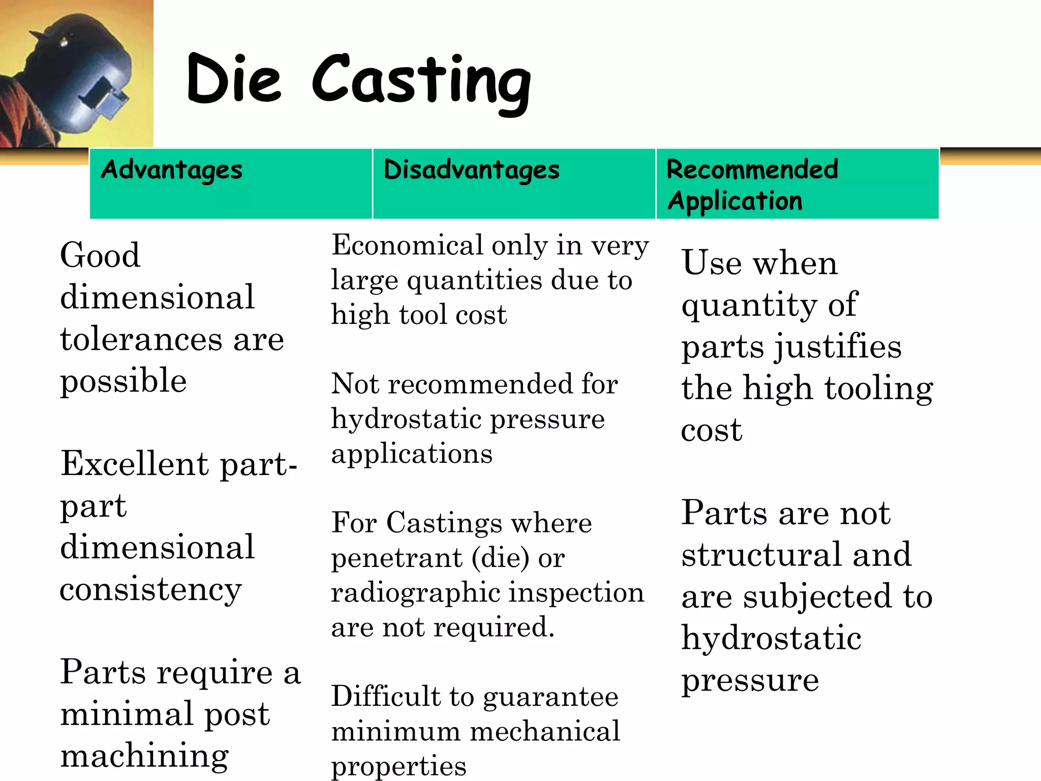 Die Casting
Advantages Disadvantages Recommended
Application
Good
dimensional
tolerances are
possible
Excellent part-
part
dimensional
consistency
Parts require a
minimal post
machining
Economical only in very
large quantities due to
high tool cost
Not recommended for
hydrostatic pressure
applications
For Castings where
penetrant (die) or
radiographic inspection
are not required.
Difficult to guarantee
minimum mechanical
properties
Use when
quantity of
parts justifies
the high tooling
cost
Parts are not
structural and
are subjected to
hydrostatic
pressure
 