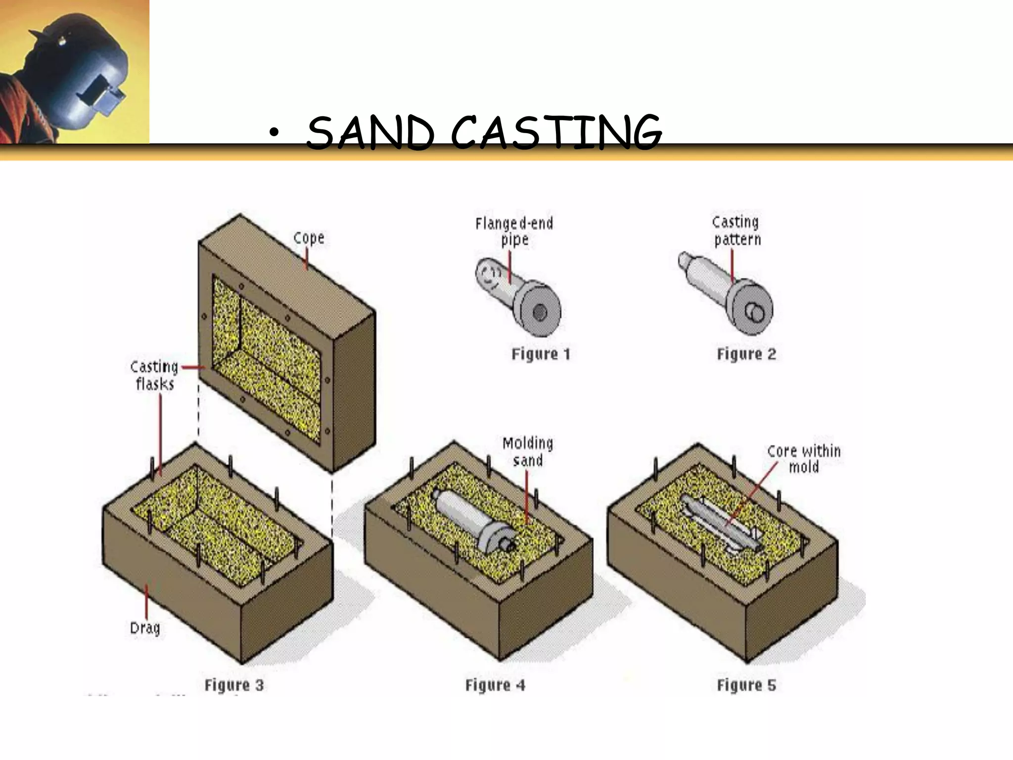 • SAND CASTING
 