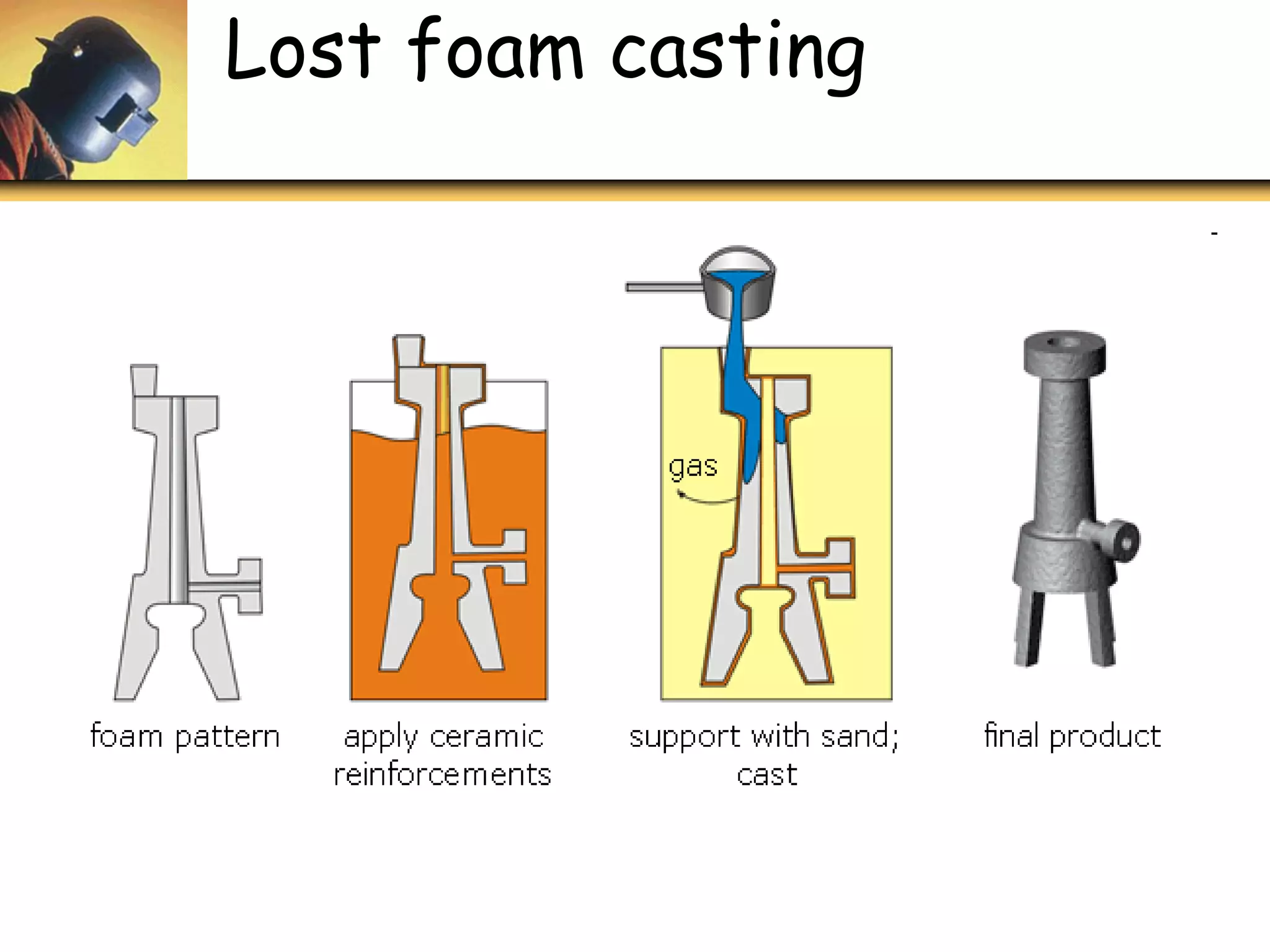 Lost foam casting
 