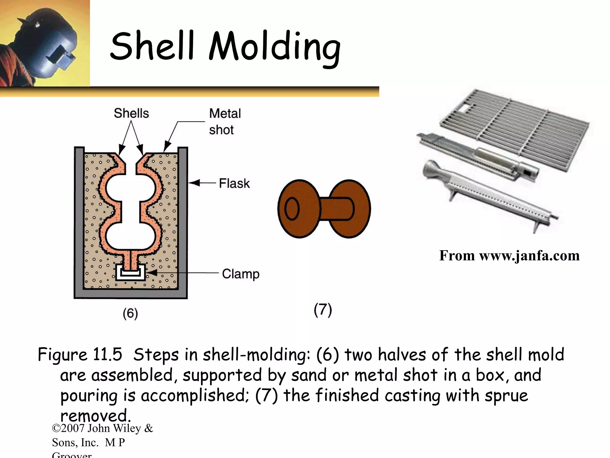©2007 John Wiley &
Sons, Inc. M P
Shell Molding
Figure 11.5 Steps in shell-molding: (6) two halves of the shell mold
are assembled, supported by sand or metal shot in a box, and
pouring is accomplished; (7) the finished casting with sprue
removed.
From www.janfa.com
 