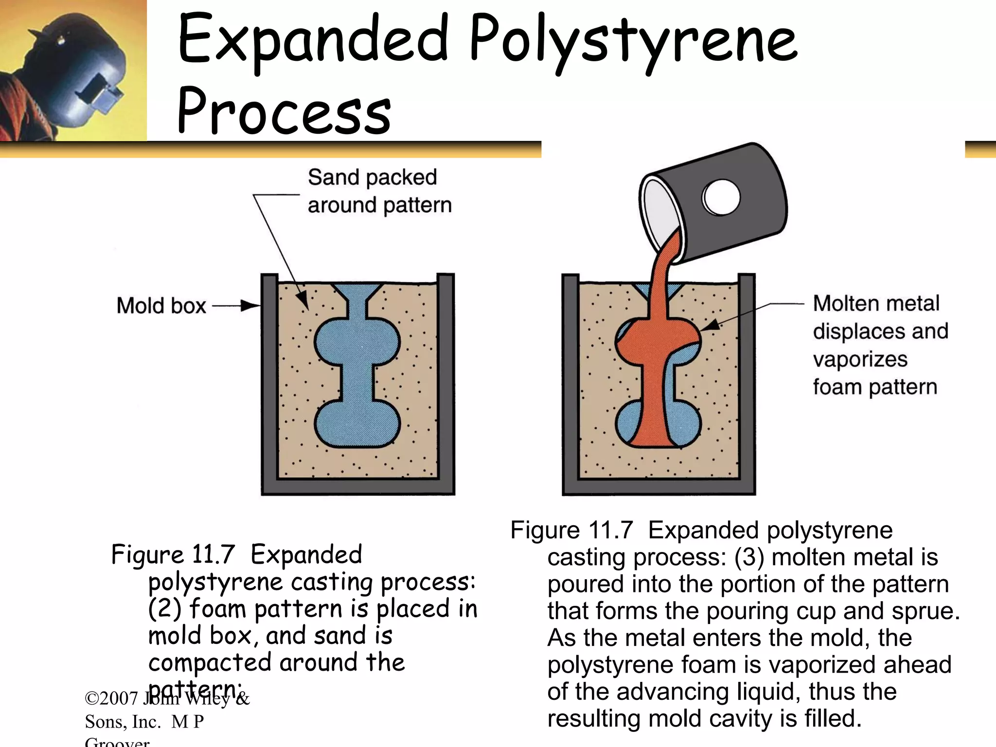 ©2007 John Wiley &
Sons, Inc. M P
Expanded Polystyrene
Process
Figure 11.7 Expanded
polystyrene casting process:
(2) foam pattern is placed in
mold box, and sand is
compacted around the
pattern;
Figure 11.7 Expanded polystyrene
casting process: (3) molten metal is
poured into the portion of the pattern
that forms the pouring cup and sprue.
As the metal enters the mold, the
polystyrene foam is vaporized ahead
of the advancing liquid, thus the
resulting mold cavity is filled.
 