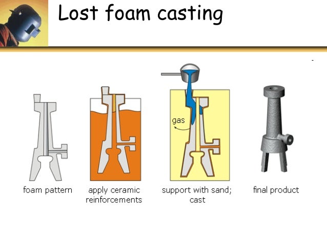 lost foam casting Lost foam casting - provides quality information on lost foam casting,lost foam casting process,lost foam casting applications. lost foam casting Lost foam casting - provides quality information on lost foam casting,lost foam casting process,lost foam casting applications.