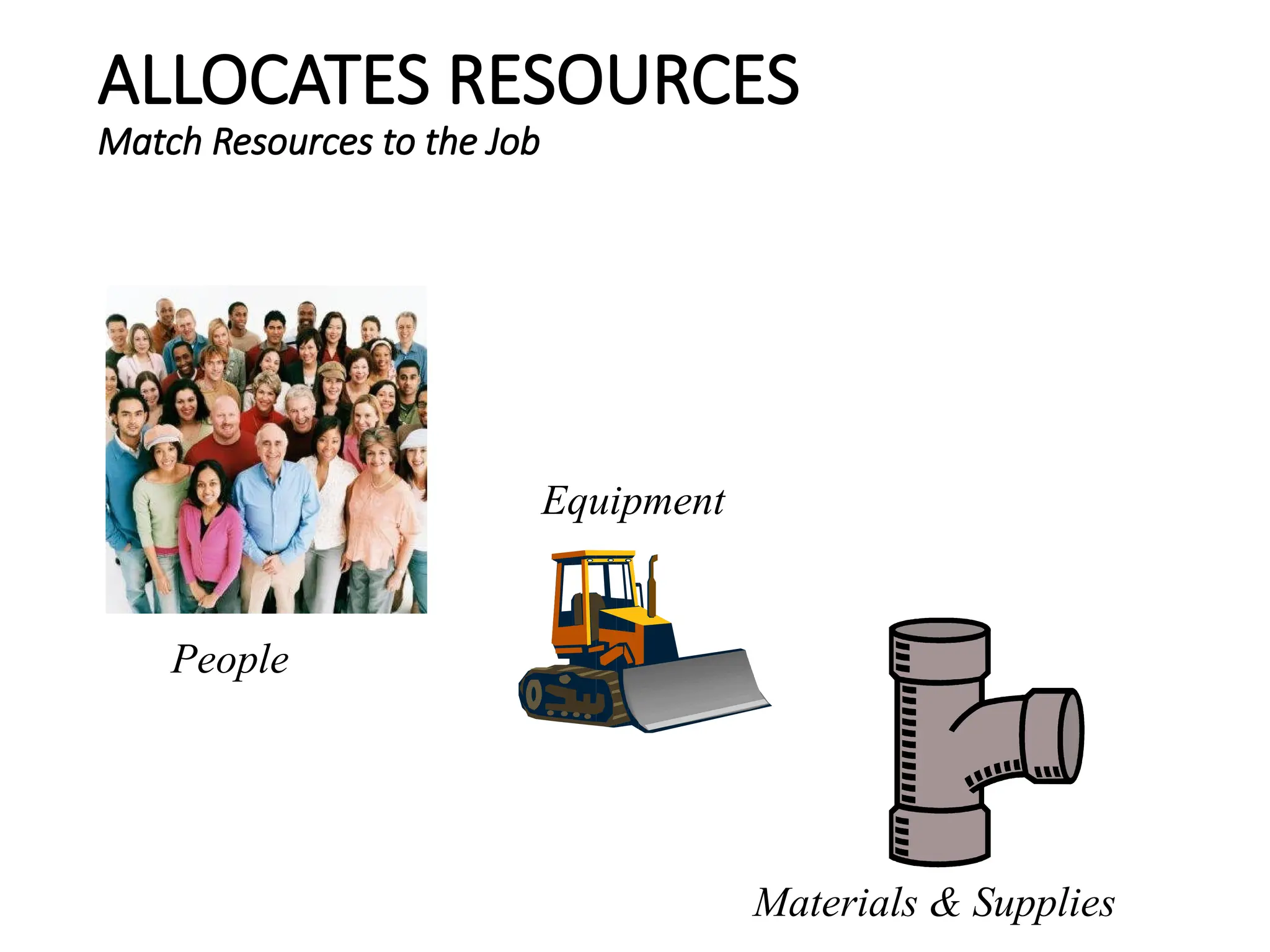 ALLOCATES RESOURCES
Match Resources to the Job
People
Equipment
Materials & Supplies
 