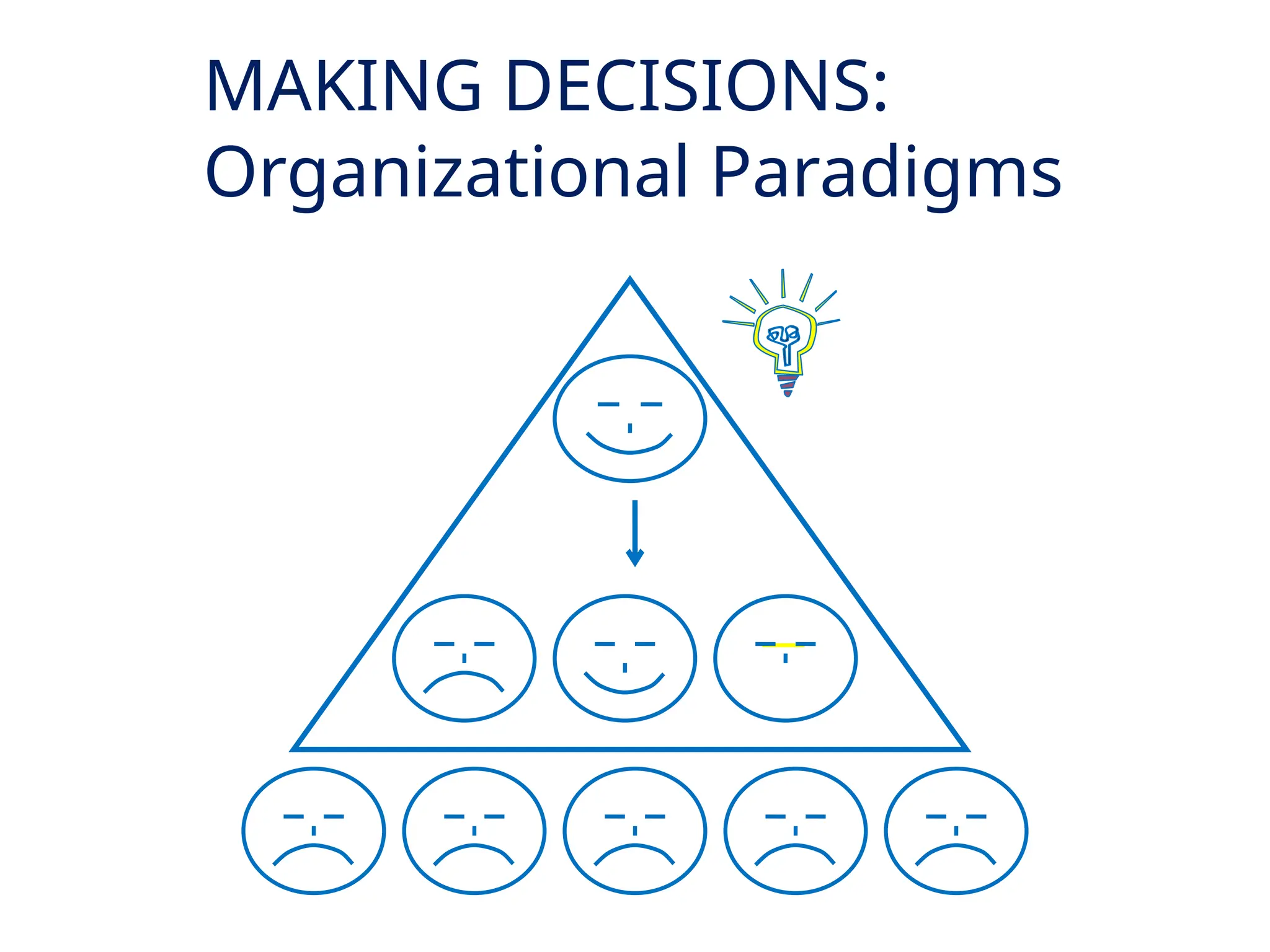 MAKING DECISIONS:
Organizational Paradigms
 