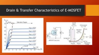 Drain & Transfer Characteristics of E-MOSFET
 