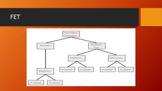 FET
 