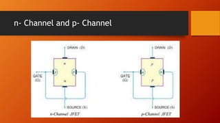 n- Channel and p- Channel
 