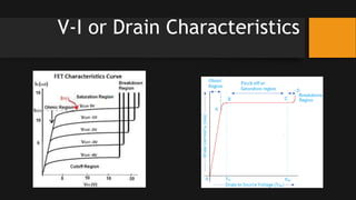 V-I or Drain Characteristics
 