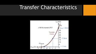 Transfer Characteristics
 
