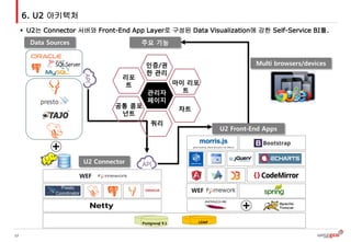 U2 product For Wiseeco | PPT