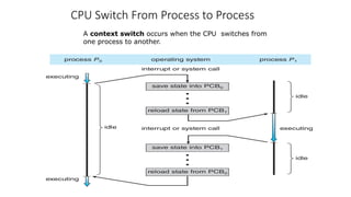 introduction to operating system process management U2S3.pptx