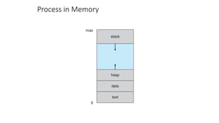 introduction to operating system process management U2S3.pptx