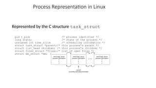introduction to operating system process management U2S3.pptx