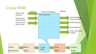 Unit 2_Scope of Project Management & WBS.ppt
