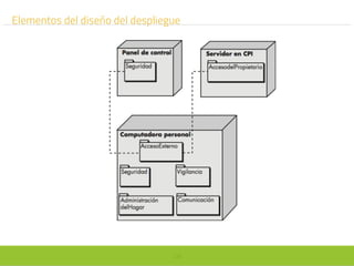 106
Elementos del diseño del despliegue
 