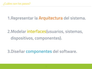 13
¿Cuáles son los pasos?
1.Representar la Arquitectura del sistema.
2.Modelar interfaces(usuarios, sistemas,
dispositivos, componentes).
3.Diseñar componentes del software.
 