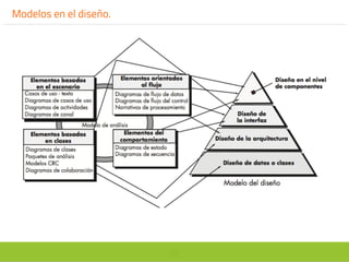 22
Modelos en el diseño.
 