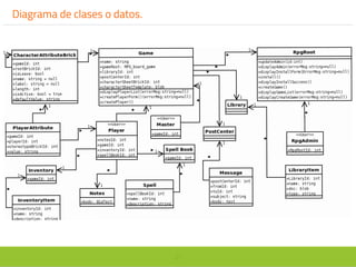 31
Diagrama de clases o datos.
 
