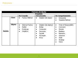 58
Patrones
 