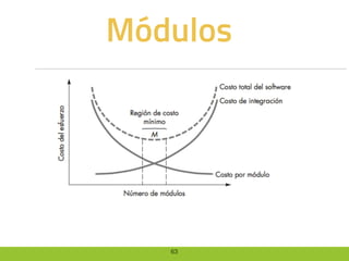 63
Módulos
 
