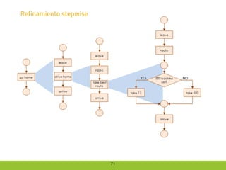 71
Refinamiento stepwise
 