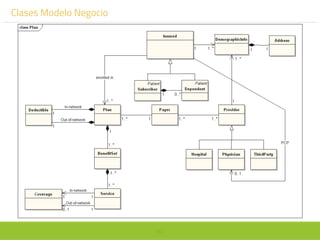 83
Clases Modelo Negocio
 
