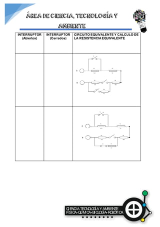 CIENCIATECNOLOGÍAYAMBIENTE
FÍSICA QUÍMICA BIOLOGÍA ROBÓTICA
ÁREA DE CIENCIA, TECNOLOGÍA Y
AMBIENTE
INTERRUPTOR
(Abiertos)
INTERRUPTOR
(Cerrados)
CIRCUITO EQUIVALENTE Y CALCULO DE
LA RESISTENCIA EQUIVALENTE
 