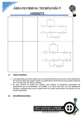 CIENCIATECNOLOGÍAYAMBIENTE
FÍSICA QUÍMICA BIOLOGÍA ROBÓTICA
ÁREA DE CIENCIA, TECNOLOGÍA Y
AMBIENTE
VI. CONCLUSIONES:
 Con esta práctica se pudo adquirir los conocimientos teóricos de lo que son las resistencias
así como los tipos que pueden existir y su clasificación en la forma en que pueden aparecer
en un circuito que son serie y paralelo.
 En esta práctica se realizó los cálculos para obtener la resistencia equivalente de
resistencias que se encontraban en paralelo y en serie cada una con sus respectivas
formulas y estipulaciones que se debían tomar en cuenta para realizar los cálculos de una
manera adecuada.
VII. RECOMENDACIONES:
 
