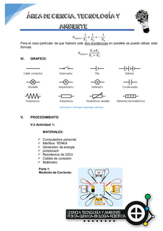 CIENCIATECNOLOGÍAYAMBIENTE
FÍSICA QUÍMICA BIOLOGÍA ROBÓTICA
ÁREA DE CIENCIA, TECNOLOGÍA Y
AMBIENTE
𝑅 𝑒𝑞𝑢𝑖𝑣=
1
𝑅1
+
1
𝑅2
+ ⋯
1
𝑅 𝑛
Para el caso particular de que hubiera solo dos resistencias en paralelo se puede utilizar esta
fórmula:
𝑅 𝑒𝑞𝑢𝑖𝑣=
𝑅1 𝑥𝑅2
𝑅1 + 𝑅2
IV. GRAFICO:
V. PROCEDIMIENTO
V.ii Actividad 1:
MATERIALES:
 Computadora personal.
 Interface YENKA
 Generador de energía
 protoboard
 Resistencia de 220𝛺
 Cables de conexión
 Multímetro
Parte 1:
Medición de Corriente:
º
Ilustración 1: Principal simbología eléctrica
 
