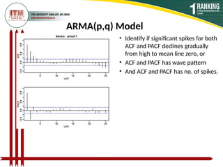 Comprehensive Overview of Stationary Time Series Models: AR, MA, ACF ...