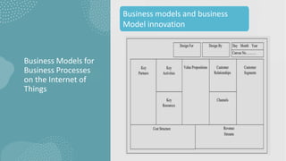 Business Models for
Business Processes
on the Internet of
Things
Business models and business
Model innovation
 