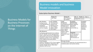 Subscription Business Model :
Business Models for
Business Processes
on the Internet of
Things
Business models and business
Model innovation
 