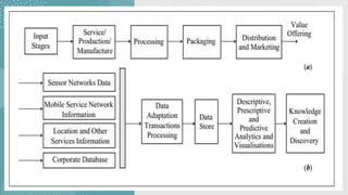 Business Models for
Business Processes
on the Internet of
Things
Value creation on the IoT
 