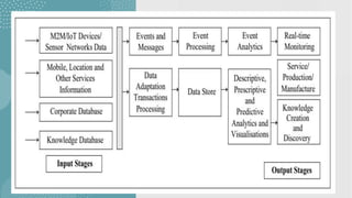 Business Models for
Business Processes
on the Internet of
Things
Business model scenarios for IoT
 