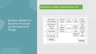 Business Models for
Business Processes
on the Internet of
Things
Business model scenarios for IoT
 