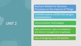 UNIT 2
Business Models for Business
Processes on the Internet of Things
IoT/M2M systems LAYERS AND designs
standardizations
Communication Technologies
Data enrichment, data consolidation
and device management at gateway
Ease of designing and Affordability
 