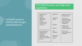 IoT/M2M systems
LAYERS AND designs
standardizations
ETSI M2M domains and High-level
capabilities
 