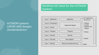 IoT/M2M systems
LAYERS AND designs
standardizations
Modified OSI Stack for the IoT/M2M
Systems
 