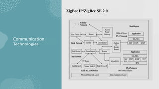 Communication technologies | PPTX