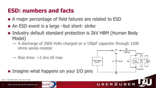 Optimization of On-chip ESD protection with ultra-low parasitic ...