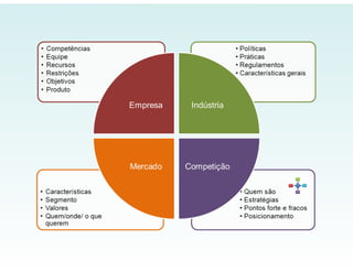 ECO 111 - Planejamento Estratégico