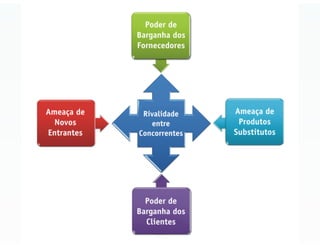 ECO 111 - Planejamento Estratégico