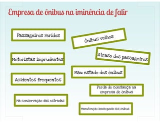 ECO 111 - Planejamento Estratégico