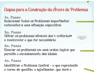 ECO 111 - Planejamento Estratégico