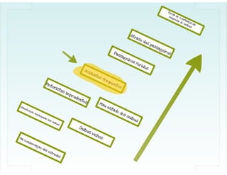 ECO 111 - Planejamento Estratégico