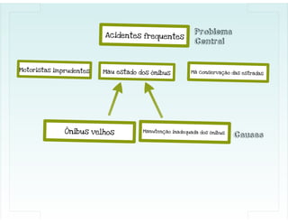 ECO 111 - Planejamento Estratégico