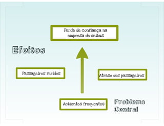 ECO 111 - Planejamento Estratégico