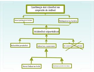 ECO 111 - Planejamento Estratégico