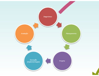 ECO 111 - Planejamento Estratégico